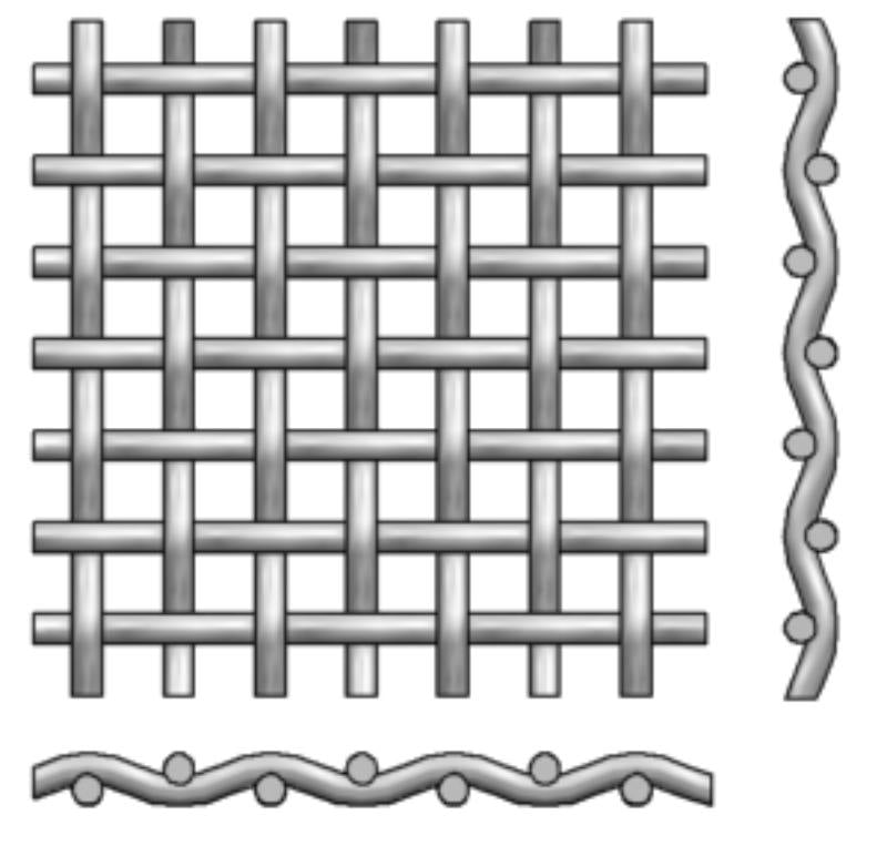 gambar 2-Dimensi plain weave dari top dan samping