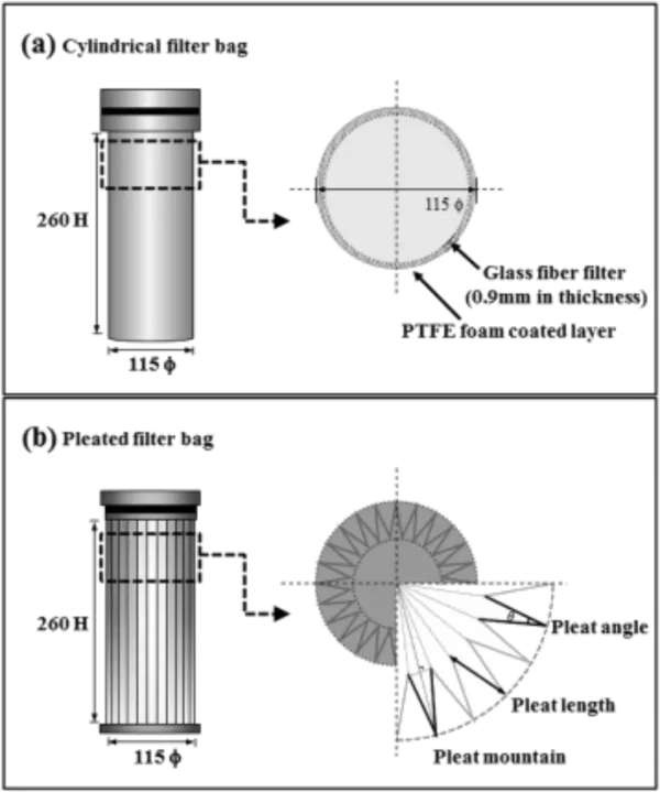 diagram of pleated filter cartridge