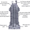 pleated filter cartridge on housing