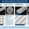 monofilament vs multifilament