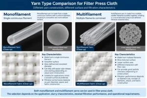monofilament vs multifilament