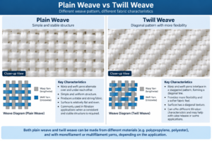 plain vs twill weave